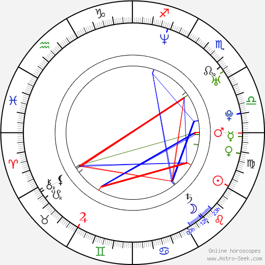 Scott Caan birth chart, Scott Caan astro natal horoscope, astrology