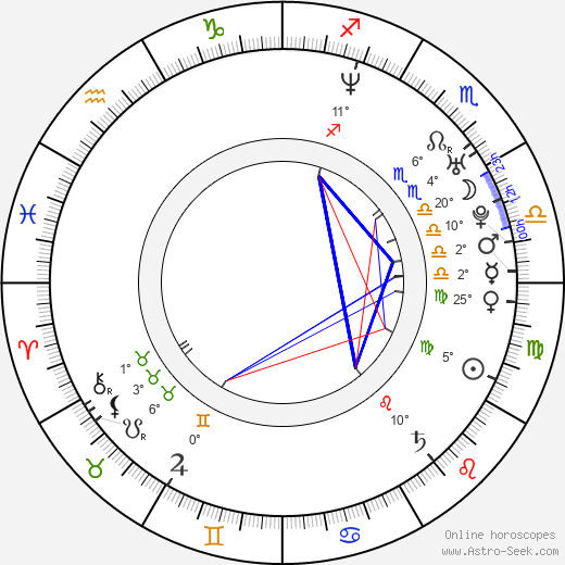 Shana Feste birth chart, biography, wikipedia 2023, 2024