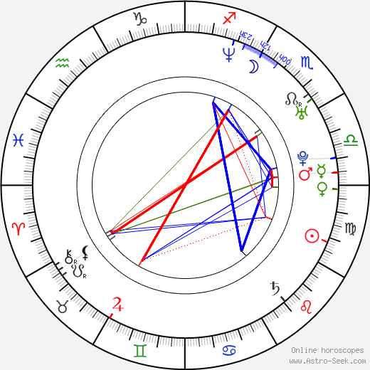 Shar Jackson birth chart, Shar Jackson astro natal horoscope, astrology