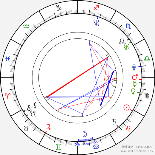 Sílvia Balancho birth chart, Sílvia Balancho astro natal horoscope, astrology