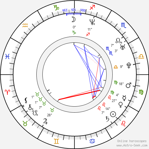 Soleil Moon Frye birth chart, biography, wikipedia 2022, 2023