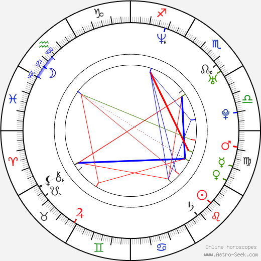 Stacey Hayes birth chart, Stacey Hayes astro natal horoscope, astrology