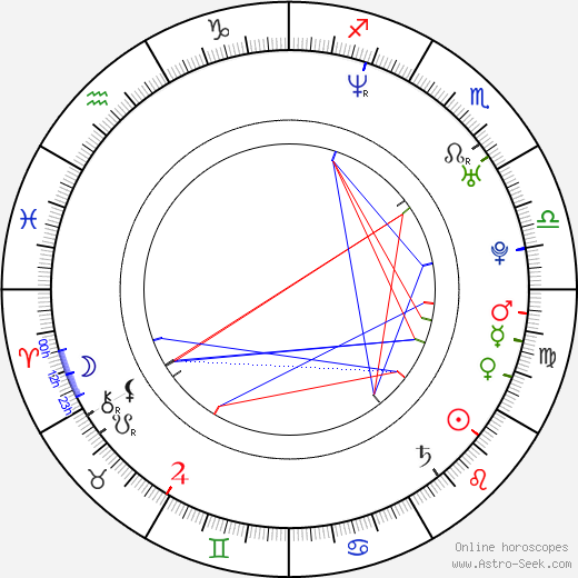 Sun-hee Hwang birth chart, Sun-hee Hwang astro natal horoscope, astrology
