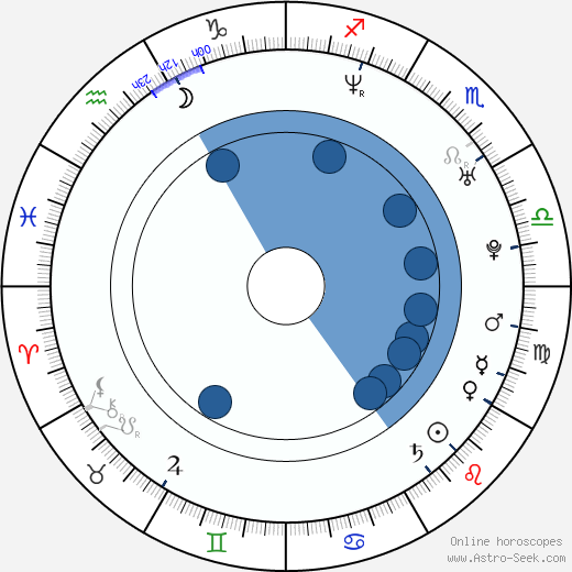 Tawny Cypress horoscope, astrology, sign, zodiac, date of birth, instagram