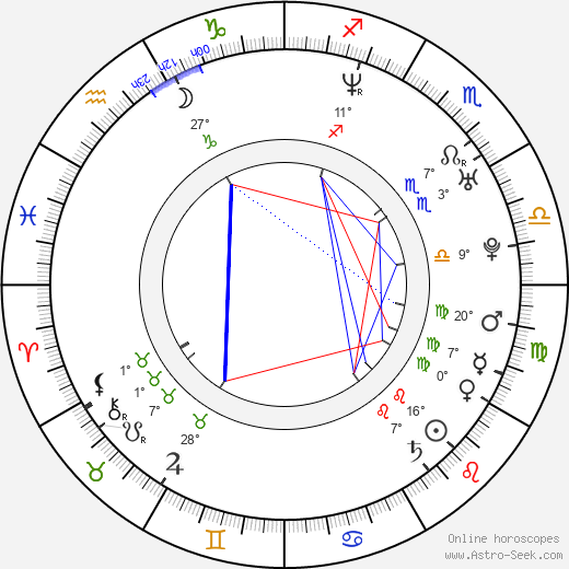 Tawny Cypress birth chart, biography, wikipedia 2024, 2025