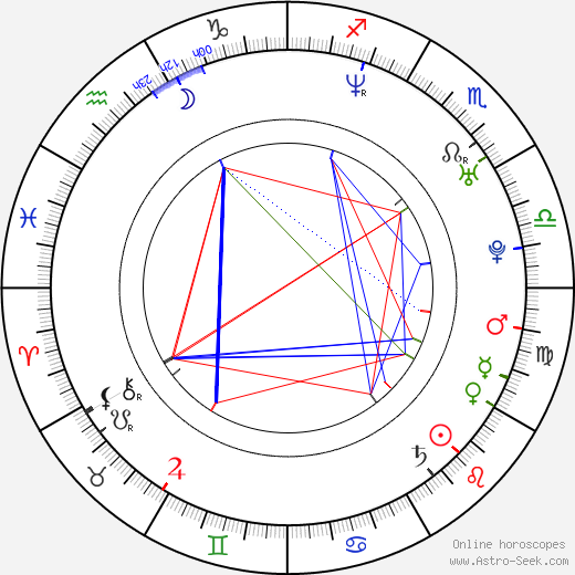 Tawny Cypress birth chart, Tawny Cypress astro natal horoscope, astrology