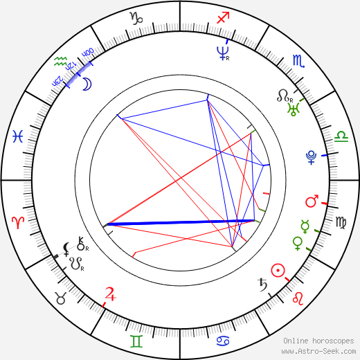 Texas Battle birth chart, Texas Battle astro natal horoscope, astrology