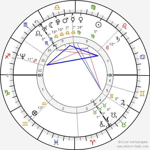 Thomas de Bergeyck birth chart, biography, wikipedia 2024, 2025