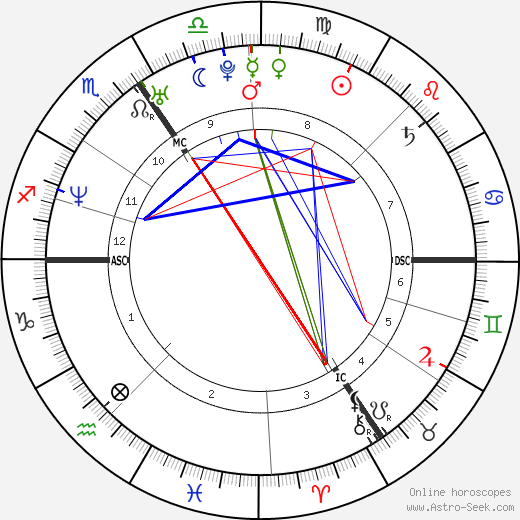 Thomas de Bergeyck birth chart, Thomas de Bergeyck astro natal horoscope, astrology