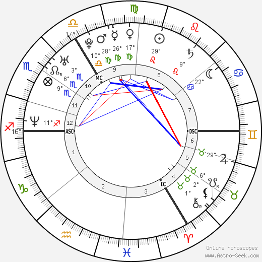 Tina Hebbelinck birth chart, biography, wikipedia 2024, 2025