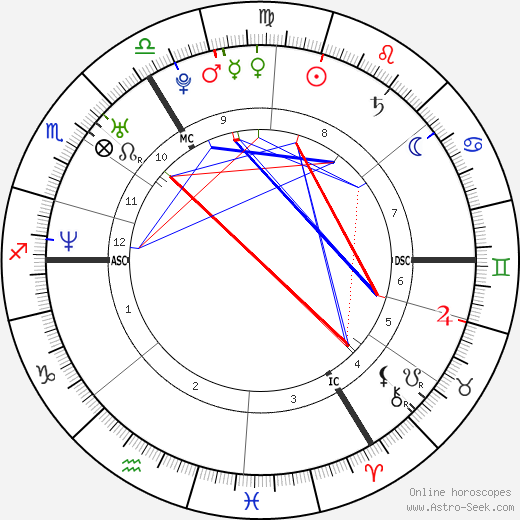 Tina Hebbelinck birth chart, Tina Hebbelinck astro natal horoscope, astrology