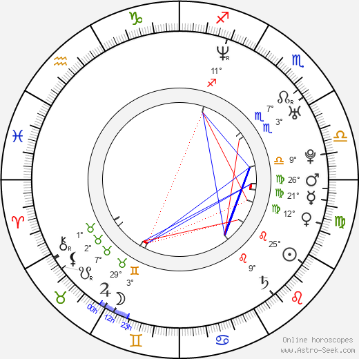 Todd Lincoln birth chart, biography, wikipedia 2023, 2024