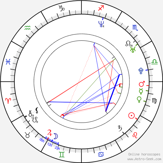 Todd Lincoln birth chart, Todd Lincoln astro natal horoscope, astrology