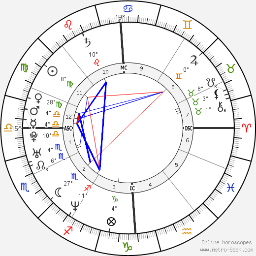 Vincent Delerm birth chart, biography, wikipedia 2024, 2025