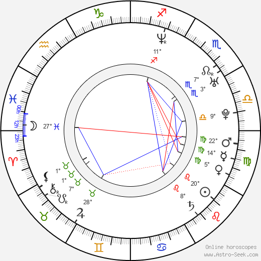 Wilfred Lau birth chart, biography, wikipedia 2024, 2025