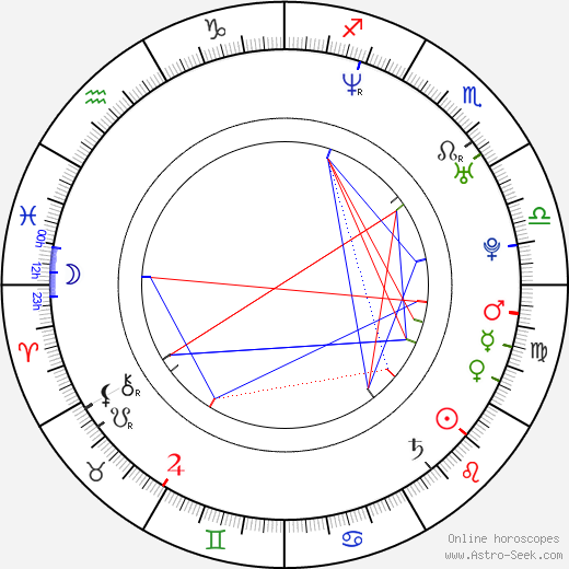 Wilfred Lau birth chart, Wilfred Lau astro natal horoscope, astrology