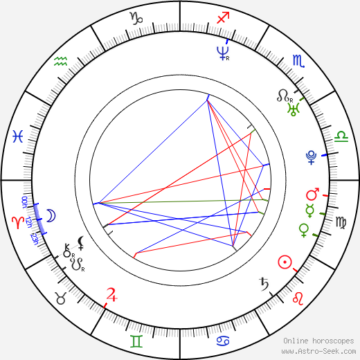 Will Lemay birth chart, Will Lemay astro natal horoscope, astrology