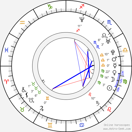 Zemfira Talgatovna Ramazanova birth chart, biography, wikipedia 2024, 2025