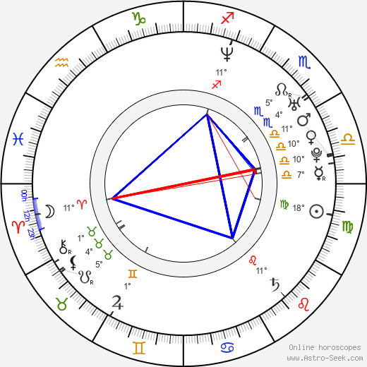 Adam Cardon birth chart, biography, wikipedia 2023, 2024