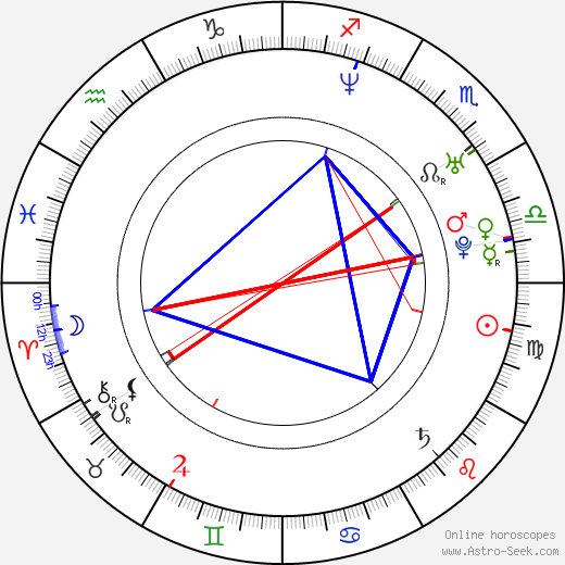 Adam Cardon birth chart, Adam Cardon astro natal horoscope, astrology