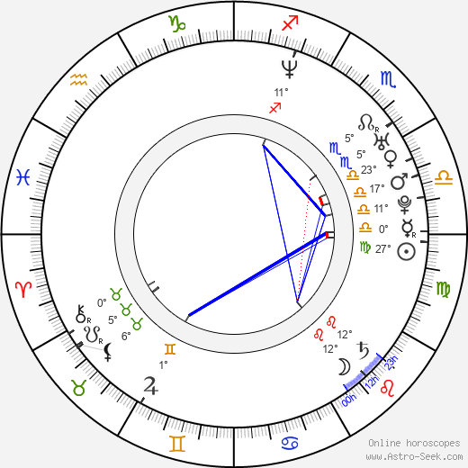 Agata Buzek birth chart, biography, wikipedia 2024, 2025
