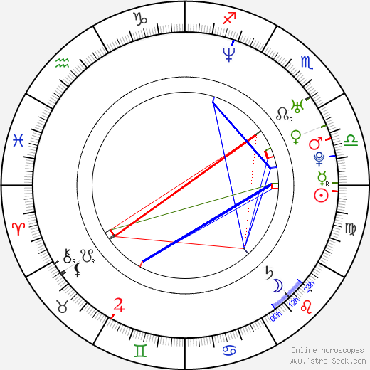 Agata Buzek birth chart, Agata Buzek astro natal horoscope, astrology