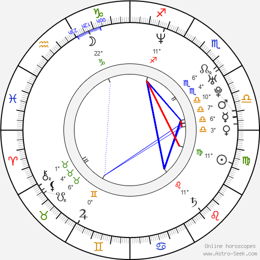 Aleksey German Jr. birth chart, biography, wikipedia 2023, 2024