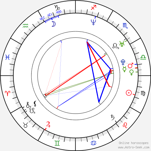 Aleksey German Jr. birth chart, Aleksey German Jr. astro natal horoscope, astrology