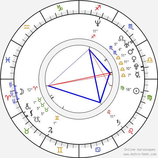 Alex Campos birth chart, biography, wikipedia 2024, 2025