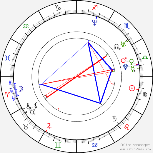 Alex Campos birth chart, Alex Campos astro natal horoscope, astrology