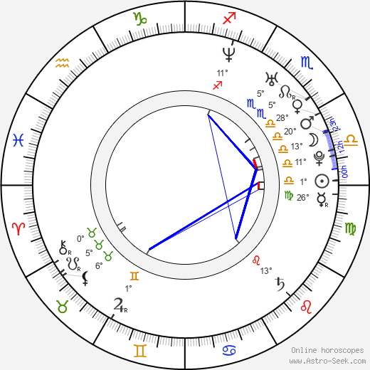 Alexander Vesha birth chart, biography, wikipedia 2024, 2025