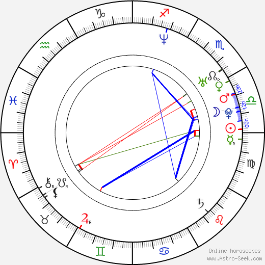 Alexander Vesha birth chart, Alexander Vesha astro natal horoscope, astrology