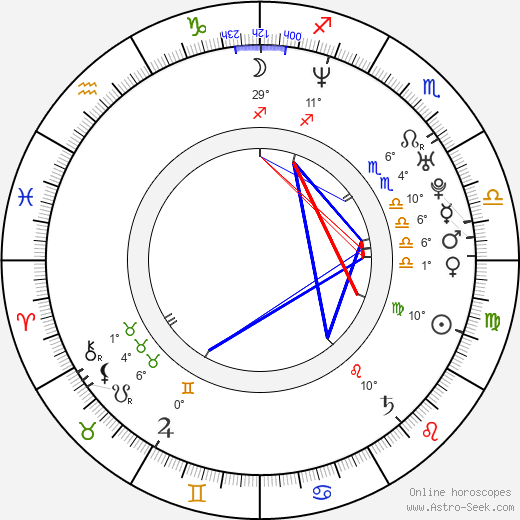 Alfredo De Quesada birth chart, biography, wikipedia 2023, 2024