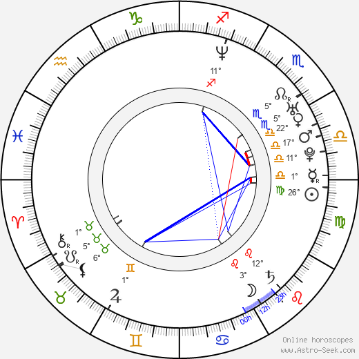 Alison Sweeney birth chart, biography, wikipedia 2024, 2025