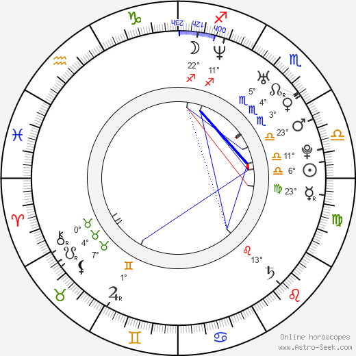 Andrej Ševčenko birth chart, biography, wikipedia 2023, 2024