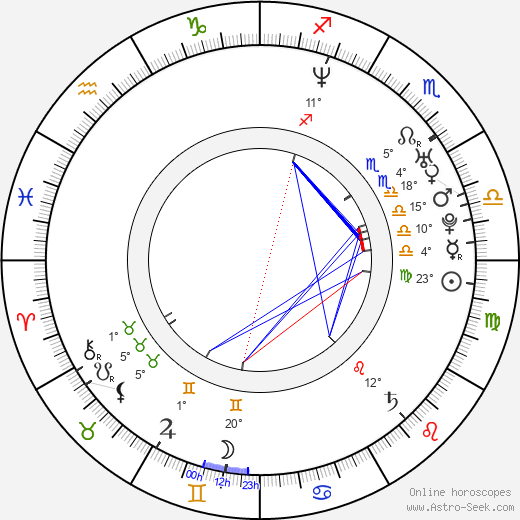 Ann-Kristin Reyels birth chart, biography, wikipedia 2023, 2024