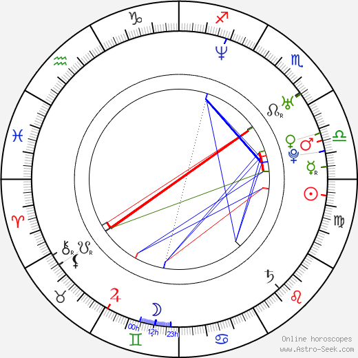 Ann-Kristin Reyels birth chart, Ann-Kristin Reyels astro natal horoscope, astrology