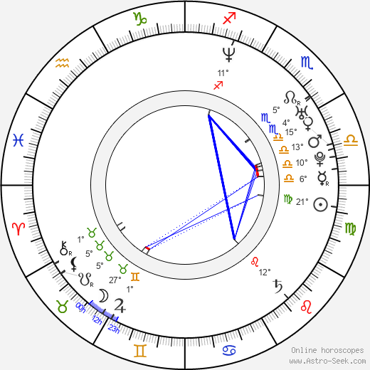 Anna Kadavá birth chart, biography, wikipedia 2023, 2024