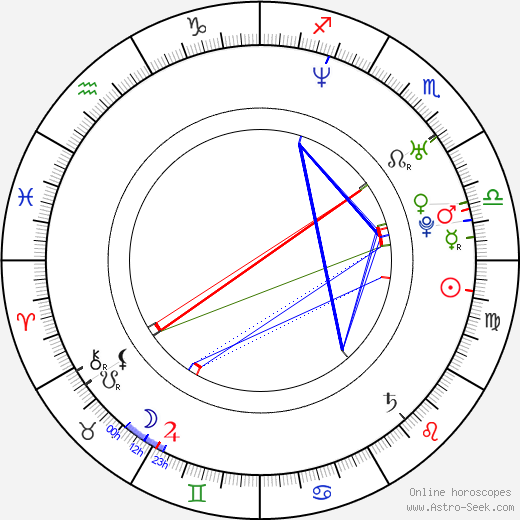 Anna Kadavá birth chart, Anna Kadavá astro natal horoscope, astrology