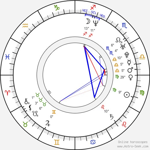 Anne Wis birth chart, biography, wikipedia 2024, 2025