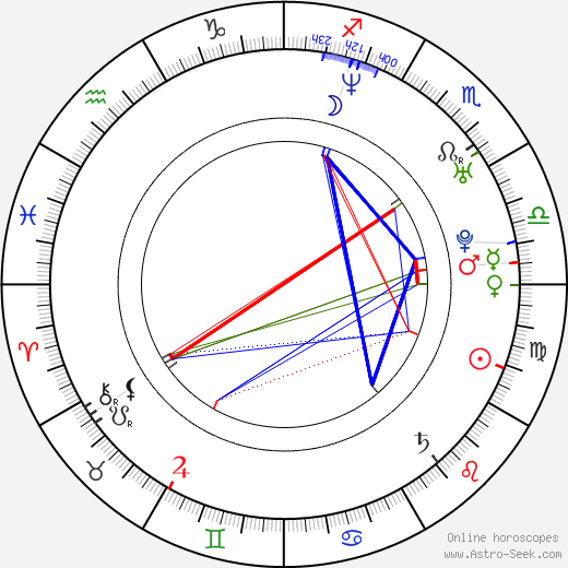 Anne Wis birth chart, Anne Wis astro natal horoscope, astrology