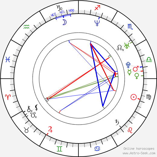 Ashley Jones birth chart, Ashley Jones astro natal horoscope, astrology