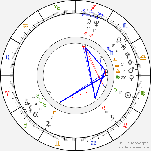 Babydaddy birth chart, biography, wikipedia 2023, 2024