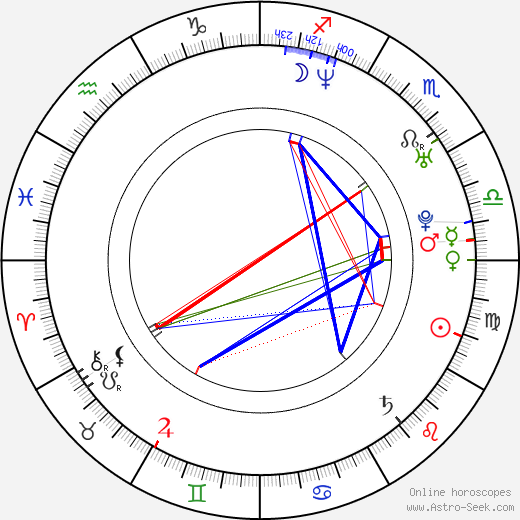 Babydaddy birth chart, Babydaddy astro natal horoscope, astrology