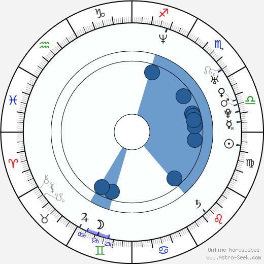 Big Lurch wikipedia, horoscope, astrology, instagram