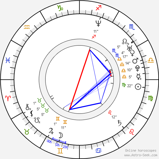 Big Lurch birth chart, biography, wikipedia 2024, 2025