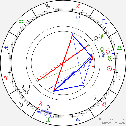Big Lurch birth chart, Big Lurch astro natal horoscope, astrology