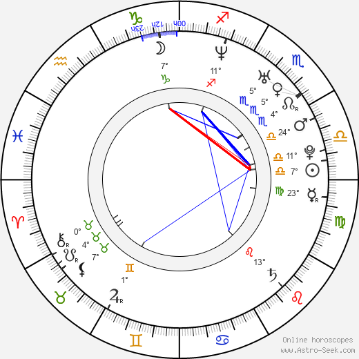 Bligg birth chart, biography, wikipedia 2024, 2025