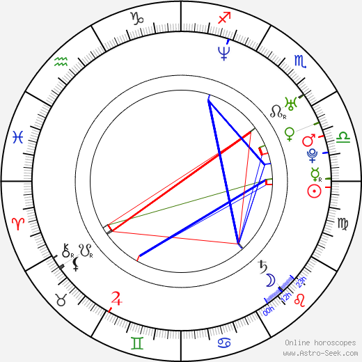 Camilla Rutherford birth chart, Camilla Rutherford astro natal horoscope, astrology
