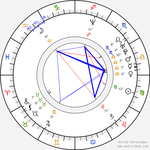 Carice van Houten birth chart, biography, wikipedia 2024, 2025